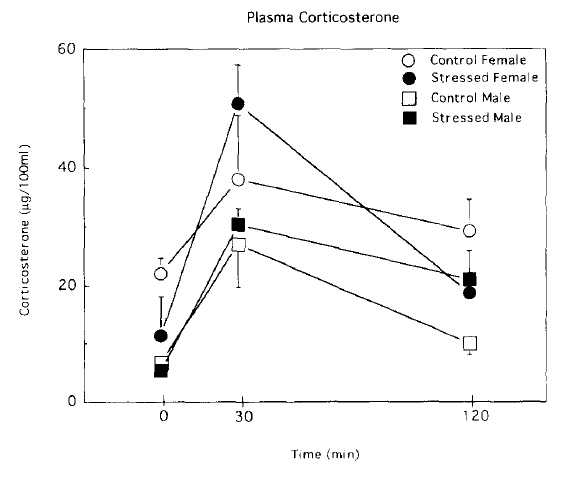 Haney 1995. Fig 1