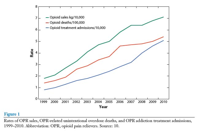 (Figure 1 from Kolodny et al. 2015)